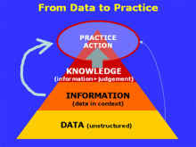 From Data to Practice From Data to Practice